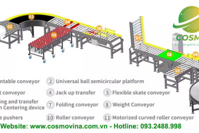 Chuyển động cơ tự động chuyển động cơ bằng kính thiên văn có thể mở rộng bánh xe trượt băng / hộp / thùng / hộp / dây đai Con lăn
